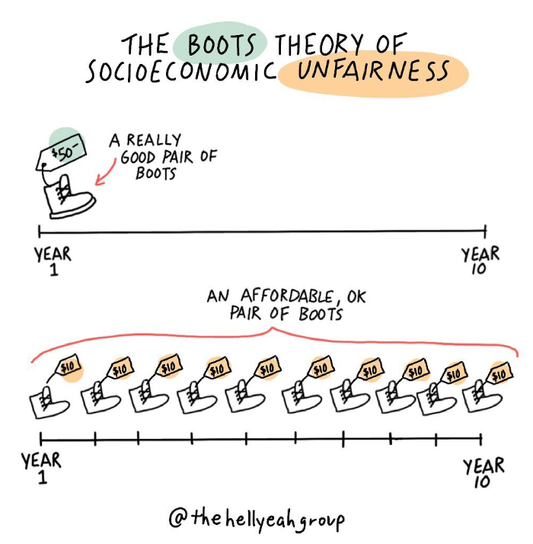 Best Practices for Maintaining Sports Field Lines: Applying the Sam Vimes "Boots" Theory